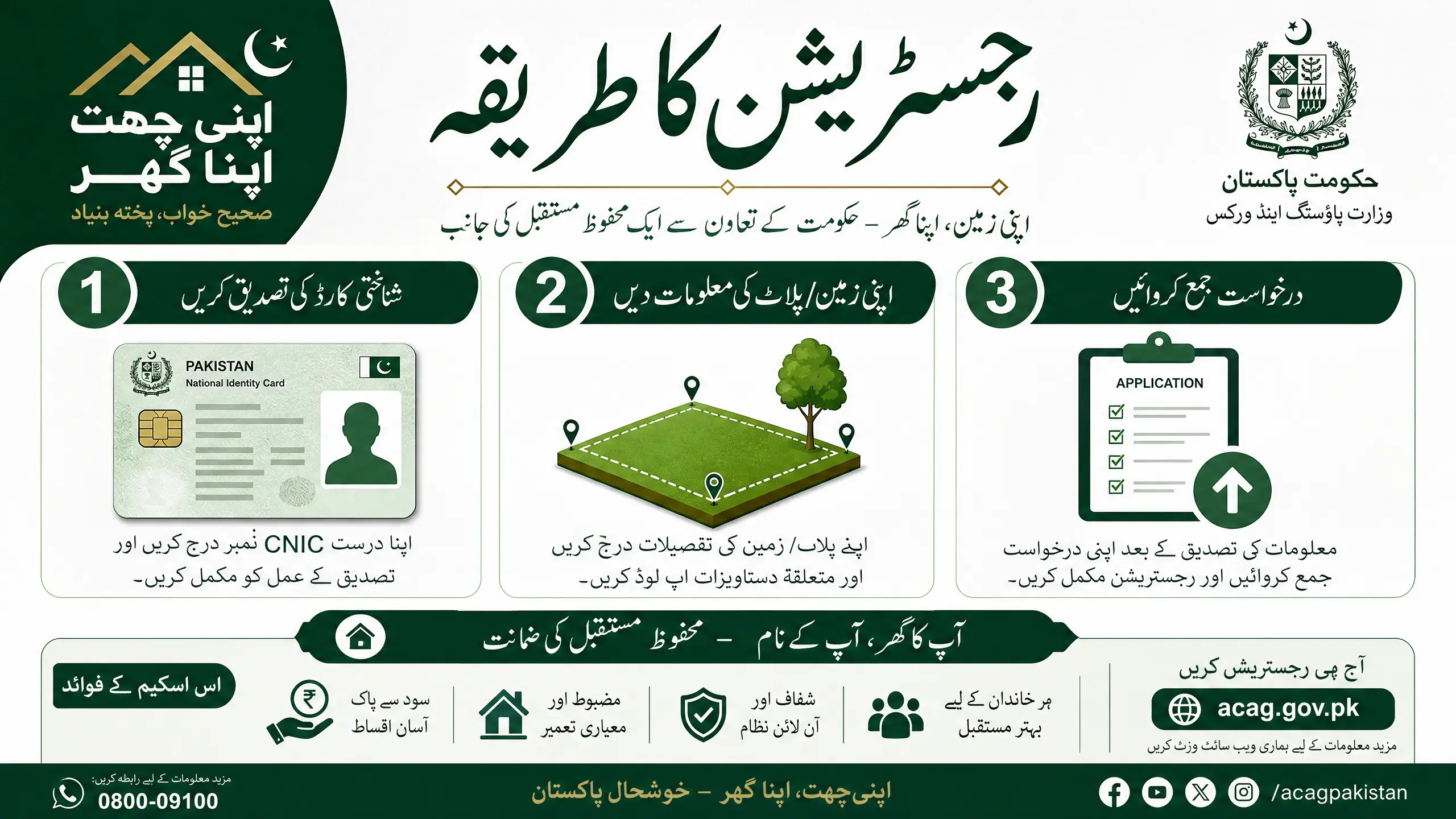 درخواست کا طریقہ اور ضروریات